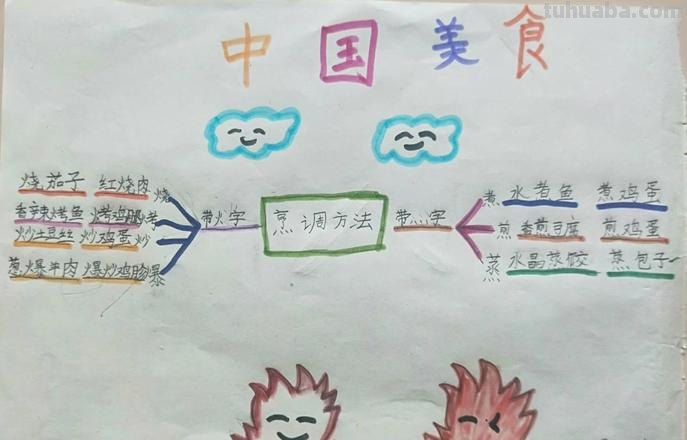 河源美食思维导图怎么画 河源有什么好吃的?