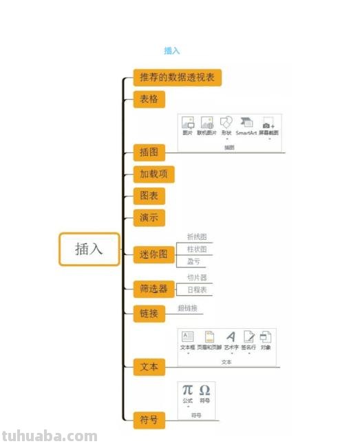 表格设计思维导图怎么画 表格思维导图最简单的怎么做?