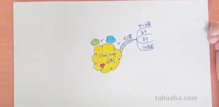 肥皂制作思维导图怎么画 怎样画思维导图？