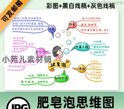肥皂制作思维导图怎么画 怎样画思维导图？