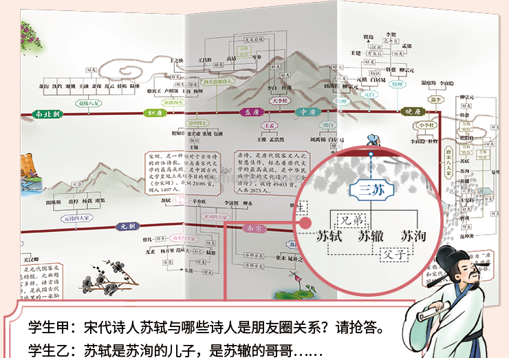 唤醒孩子的大语文学习内驱力，我只用了这3本思维导图漫画