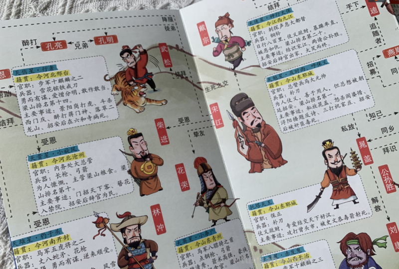 唤醒孩子的大语文学习内驱力，我只用了这3本思维导图漫画