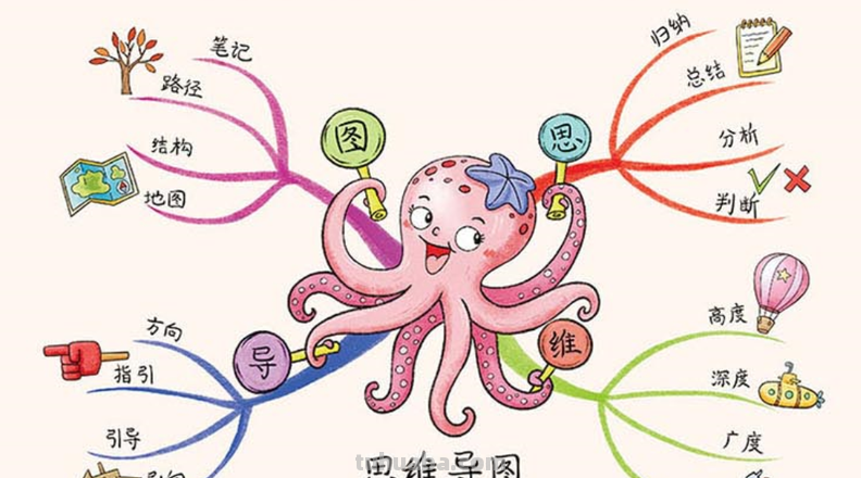 你真的会用思维导图吗？
