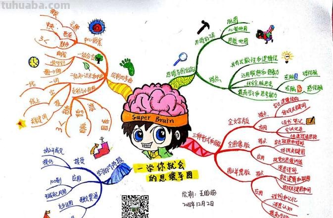 你真的会用思维导图吗？