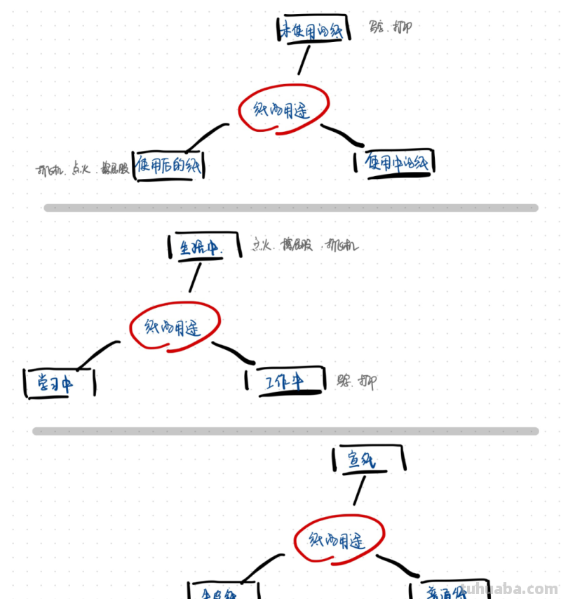 你真的会用思维导图吗？
