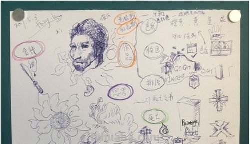 梵高故事思维导图怎么画 梵高的一生完整版