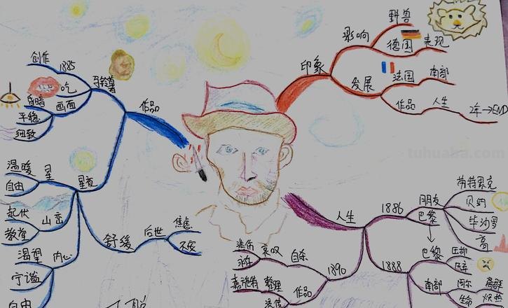 梵高故事思维导图怎么画 梵高的一生完整版