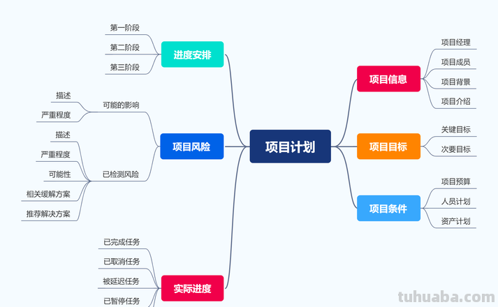 项目背景思维导图怎么画 脑图制作方法？