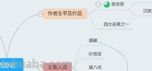 西游英语思维导图怎么画 英语思维导图怎样做？英语思维导图怎样做？