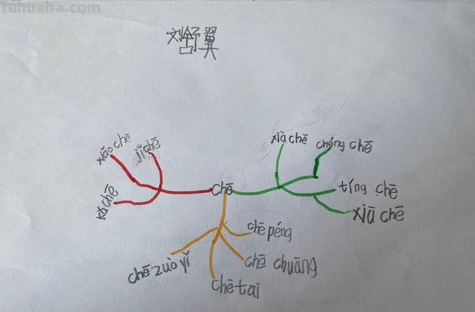 冈组词 思维导图怎么画 冈字组词怎么组?