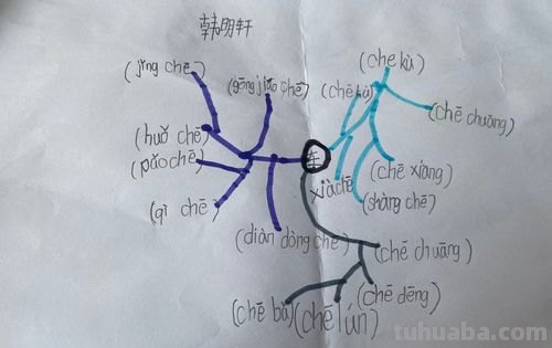 冈组词 思维导图怎么画 冈字组词怎么组?