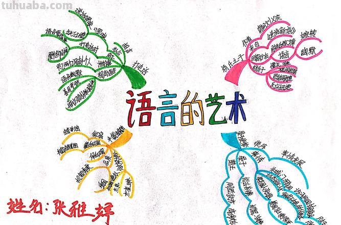 怎么用语言讲解思维导图 小学思维导图入门讲解?