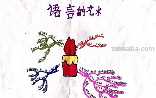 怎么用语言讲解思维导图 小学思维导图入门讲解?