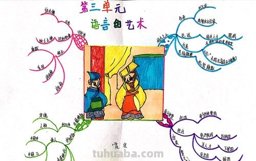 怎么用语言讲解思维导图 小学思维导图入门讲解?