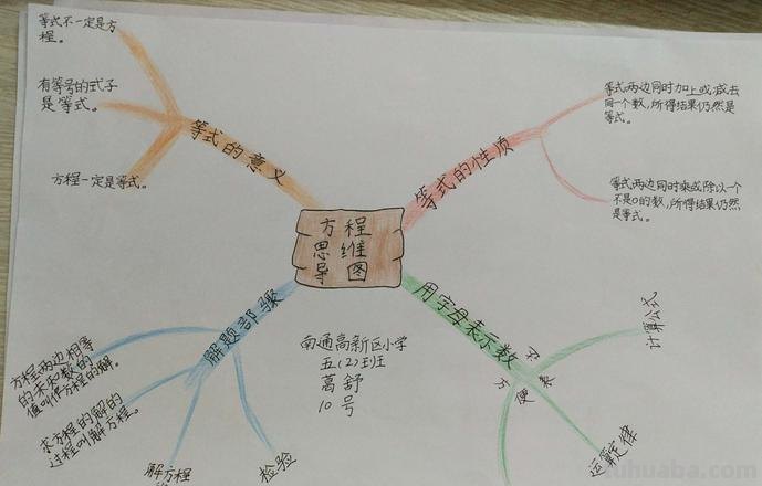什么是数学思维导图 小学 数与方程思维导图小学什么意思？