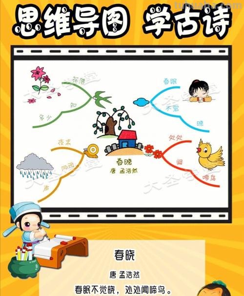 古诗思维导图怎么记忆 记忆古诗的方法和技巧？