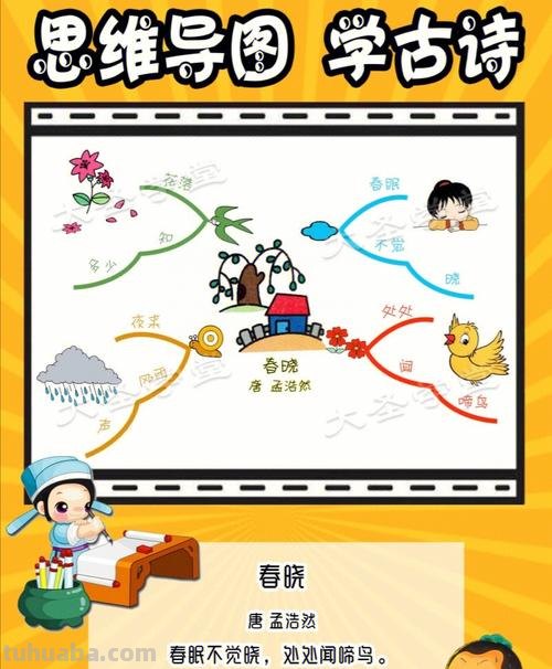 古诗思维导图怎么记忆 记忆古诗的方法和技巧？