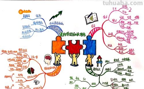 积木用思维导图怎么画 怎样画思维导图?