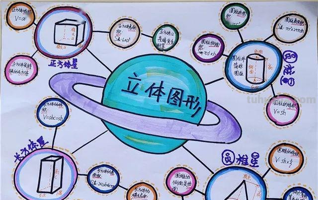 积木用思维导图怎么画 怎样画思维导图?