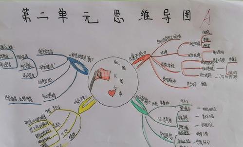 l思维导图怎么做 思维导图怎么做?