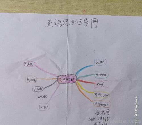 英语冷热思维导图怎么画 英语思维导图怎样做?英语思维导图怎样做?
