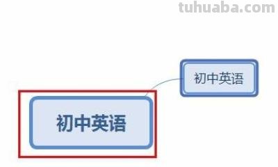 英语冷热思维导图怎么画 英语思维导图怎样做？英语思维导图怎样做？