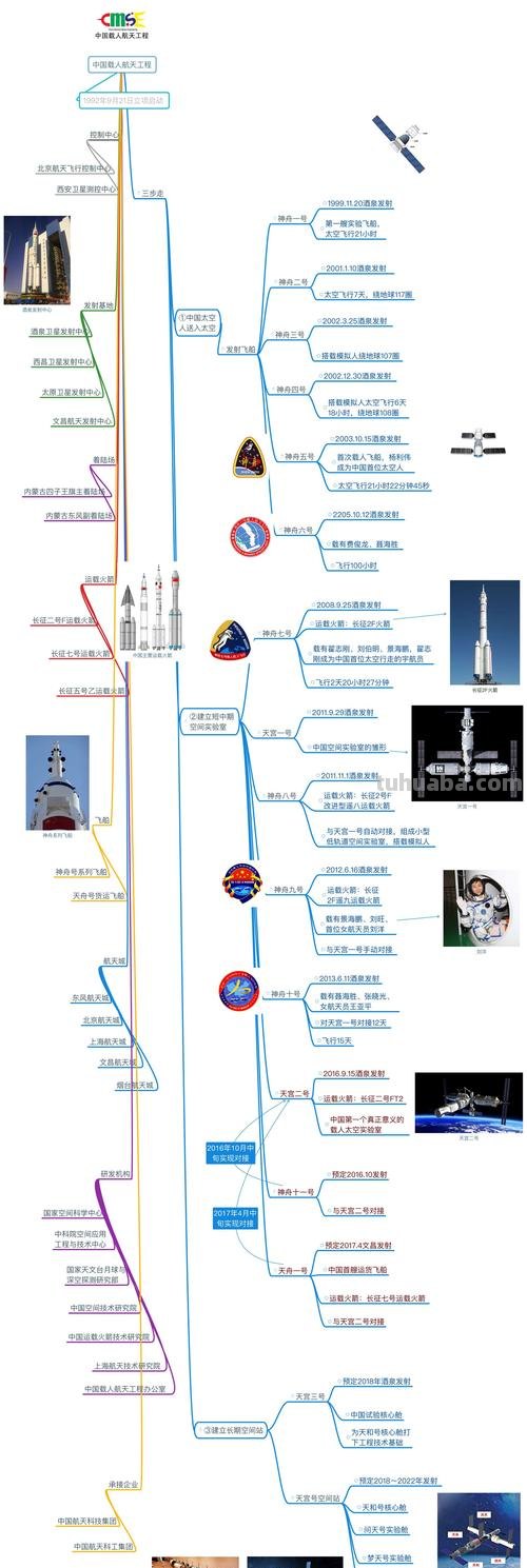 航天实验思维导图怎么画 为什么要航天实验?