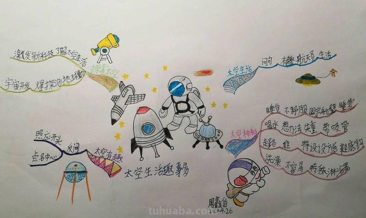 航天实验思维导图怎么画 为什么要航天实验?