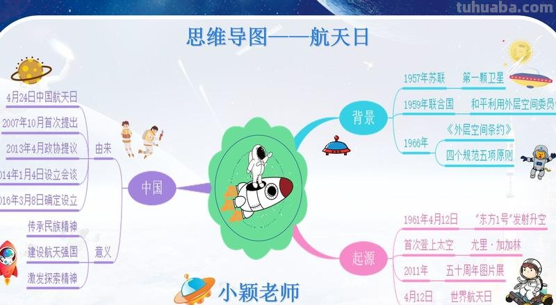 航天实验思维导图怎么画 为什么要航天实验?