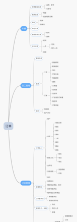 管理订单思维导图怎么画 什么是订单管理?