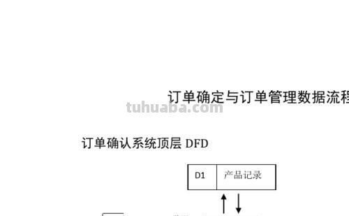 管理订单思维导图怎么画 什么是订单管理?
