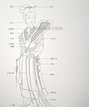 古代女子画法步骤图解 古代女子画法步骤图解简单