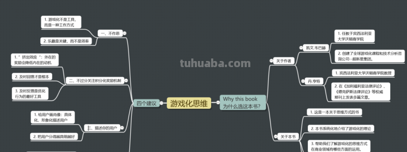 什么叫游戏策划思维导图 游戏策划是做什么的?主要工作内容是什么?