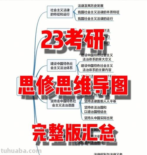 考研思维导图怎么打印好 关于思维导图的打印的请教?