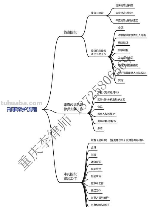 什么是律师思维导图模板 律师是什么?