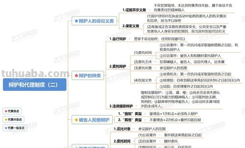 什么是律师思维导图模板 律师是什么?