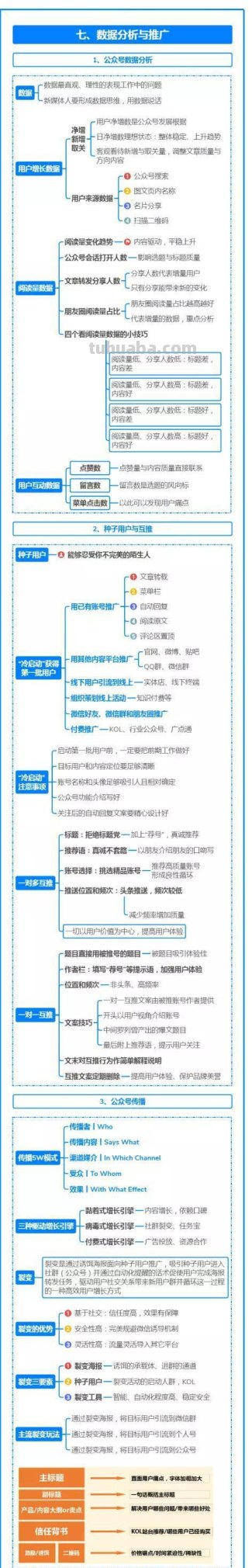 公众号 思维导图怎么制作 思维导图怎样做？