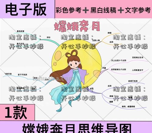 节日宣传思维导图怎么画 第10课嫦娥奔月的思维导图怎么写？