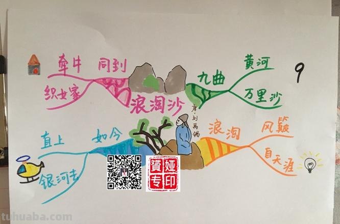 刘禹锡人生思维导图怎么画 刘禹锡的几个人生阶段？