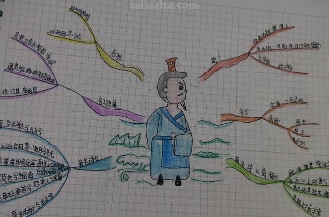 刘禹锡人生思维导图怎么画 刘禹锡的几个人生阶段？