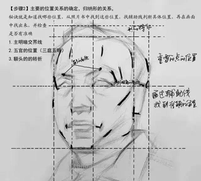 素描头像步骤及画法