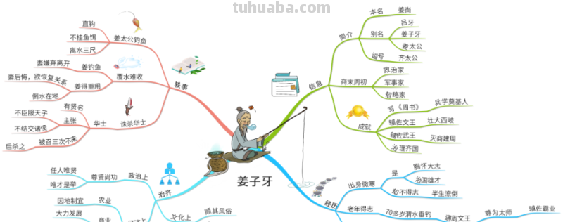 关于姜子牙思维导图怎么画 姜子牙老师