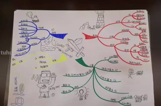 中状元思维导图怎么画 如何画思维导图?