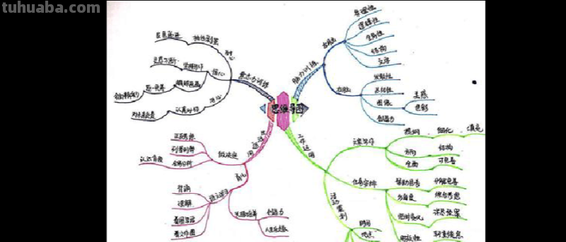 中状元思维导图怎么画 如何画思维导图?