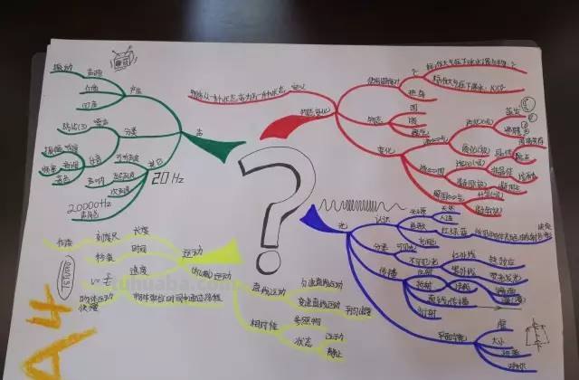 中状元思维导图怎么画 如何画思维导图?
