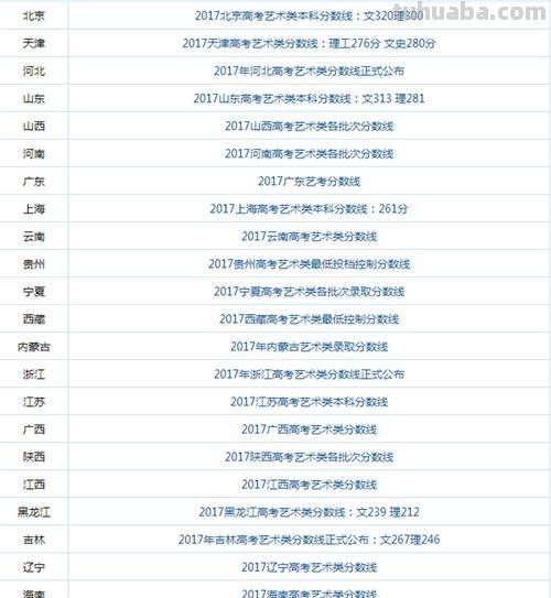 美术高考 美术高考分数和文化分怎么算