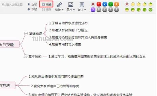怎么画美食思维导图简单 英语食物思维导图三年级？
