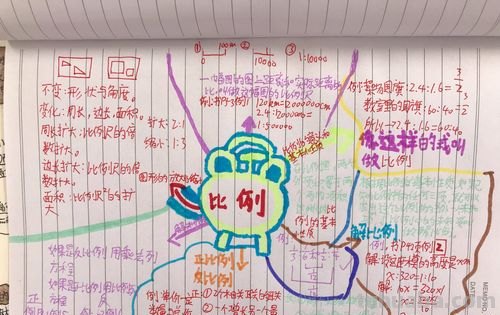 比数学思维导图怎么写 比例思维图咋画?