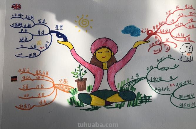作业怎么留的思维导图 思维导图怎么做怎么写?