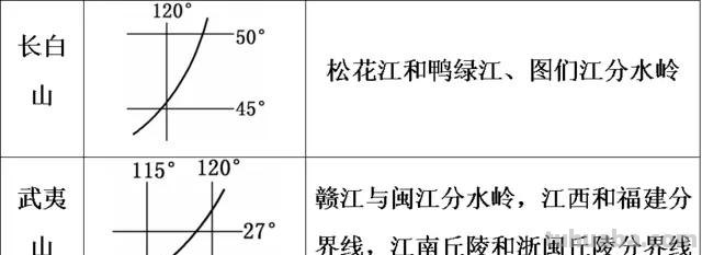 中国地形思维导图怎么拥有 中国地形和地势识记方法？